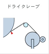 ドライクレープ