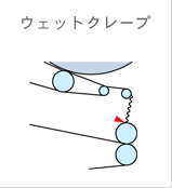 ウェットクレープ